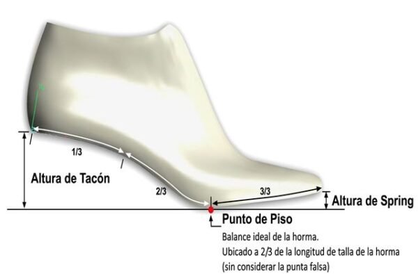 Evaluación de la comodidad y predicción de calce en hormas - Insumos