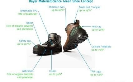 El nuevo concepto ecológico de Bayer