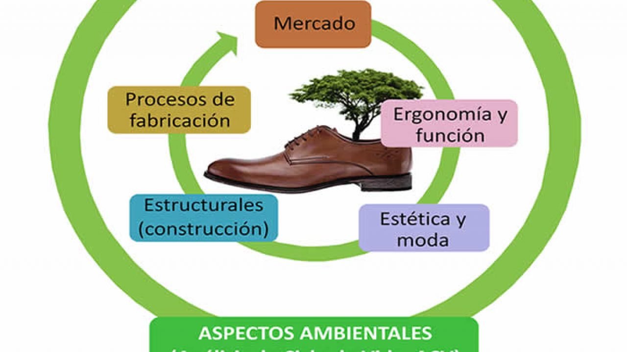 Retos del dise o de calzado sustentable Ecodise o Insumos