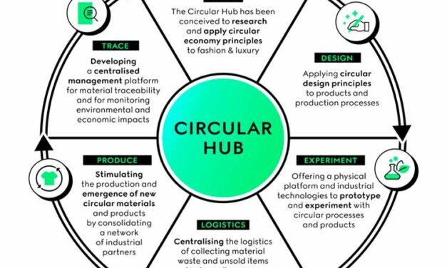 Apoyo a la moda circular y sostenible en Circular Hub de Gucci